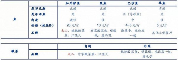 图片来源于安信证券