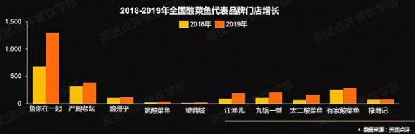 图片来源于美团点评