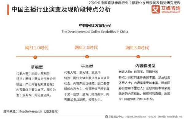 全面洞察AI主播行业：现状、趋势与发展前景综合分析报告