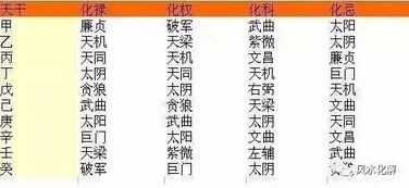 紫微斗数:揭秘生肖星座运势,掌中排盘新体验!