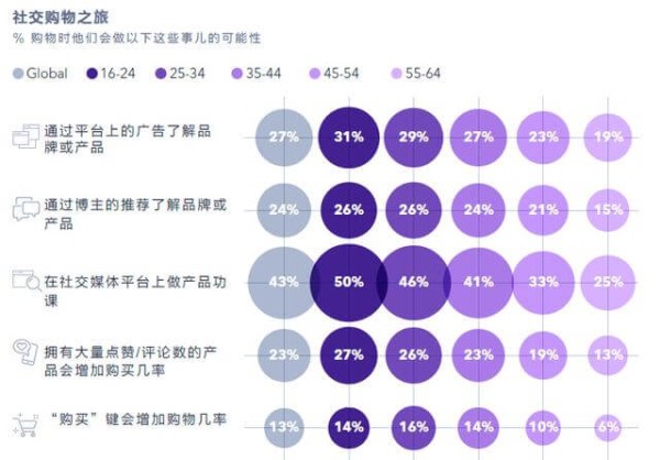 020社交媒体趋势报告！"