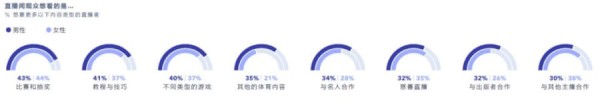 020社交媒体趋势报告！"