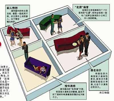 策划：明星易患爱情病娱乐圈症状分析(组图)