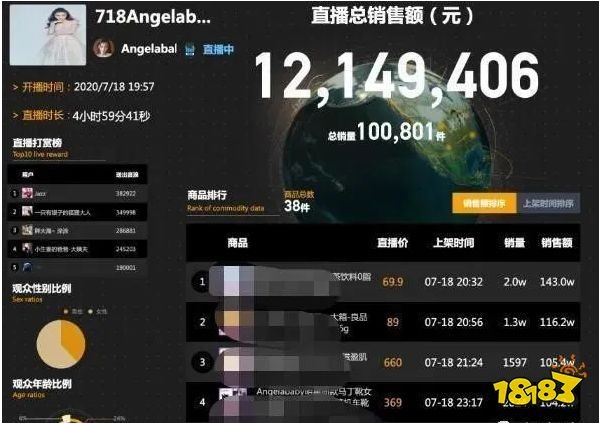杨颖抖音直播首秀带货千万却低于预期