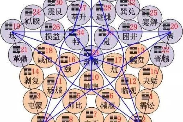 命理与星途：解析明星命运中的隐秘力量