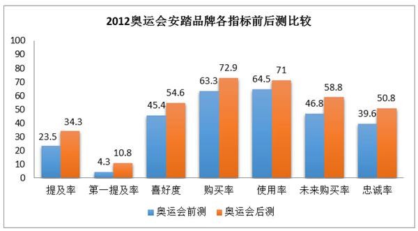 奥运营销史上的“安踏”模式