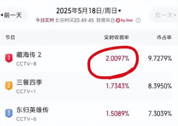 《藏海传》将登台再掀两岸讨论潮 口碑收视双丰收
