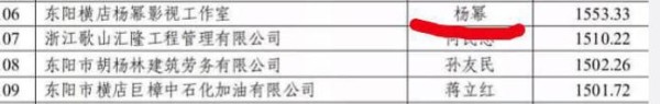横店2018明星纳税额曝光：张艺兴缴1913万位列百强 鹿晗只有634万