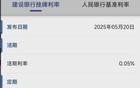 刚刚，降息了！中行、建行、招行、工商银行集体宣布
