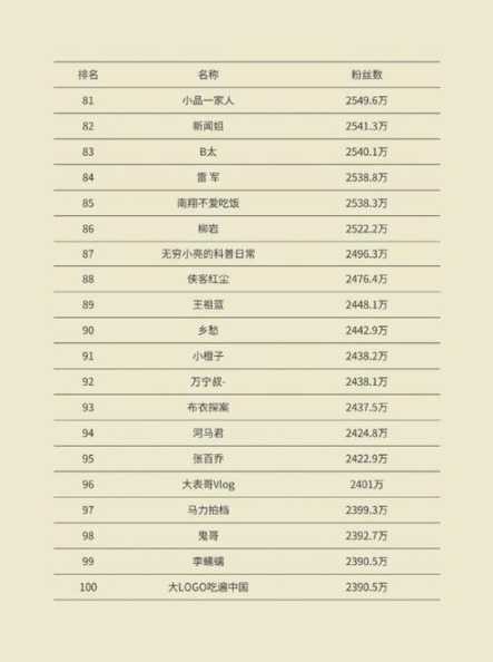 XIAOMEI是哪位明星？粉丝数量有多少？-第1张图片-5440游戏网