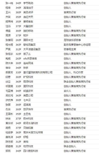 2017《财富》中国40岁以下商界精英榜部分榜单