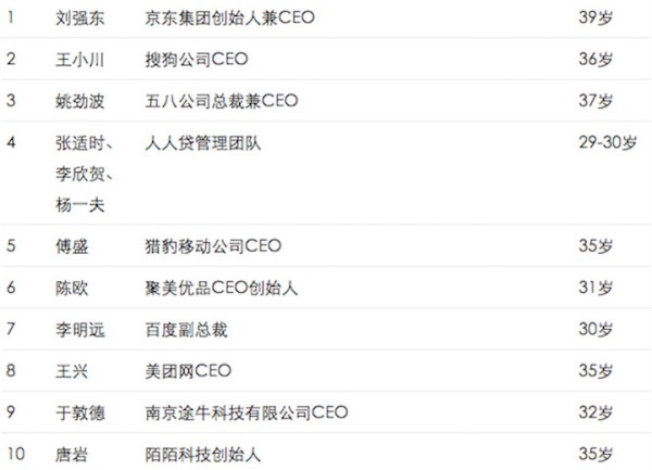 year