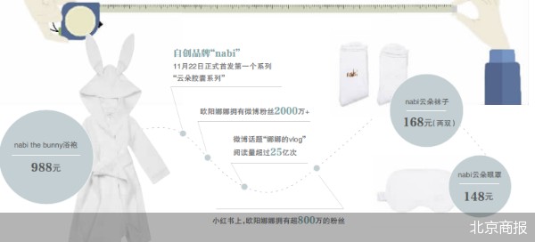 自创品牌踩雷，“欧阳娜娜们”割韭菜？