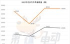 历史新高！北京11.84万个无车家庭将获新能源车牌