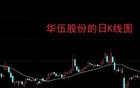 18天16个涨停板！股民：涨到天上去了！