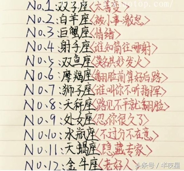 所有女明星的星座大全，十二星座专属女明星