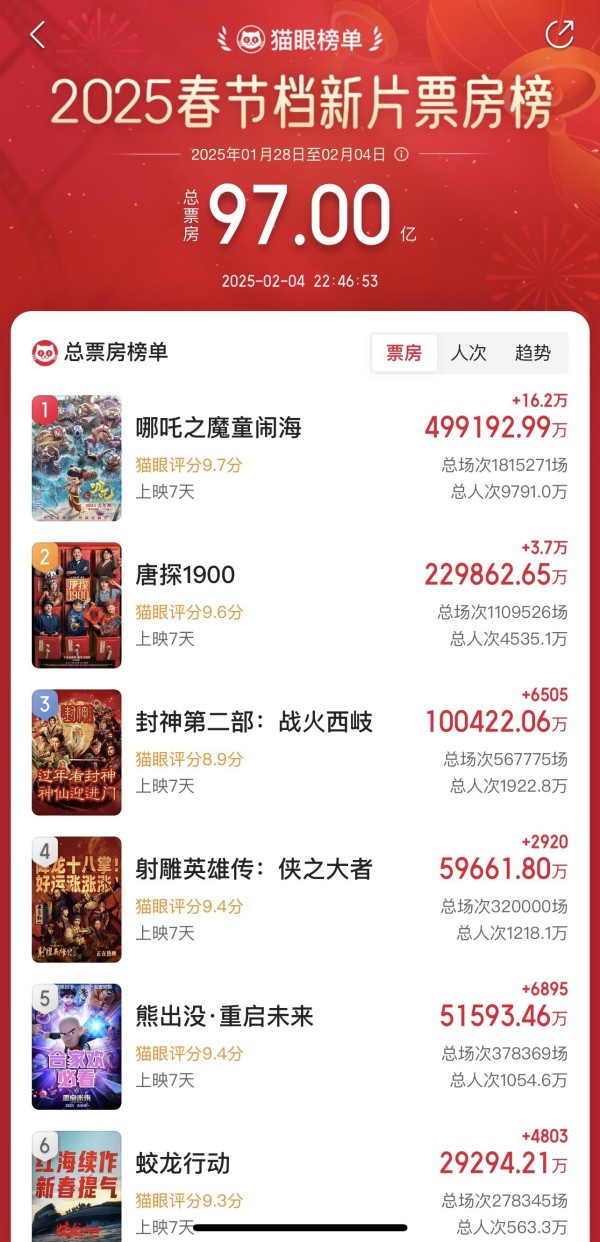 图据猫眼专业版