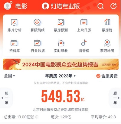 成龙张艺谋呼吁观众进影院，多部影片票房未达预期亟待现象级爆款剧破局
