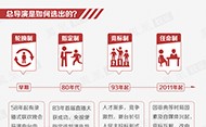 第69期：春晚导演