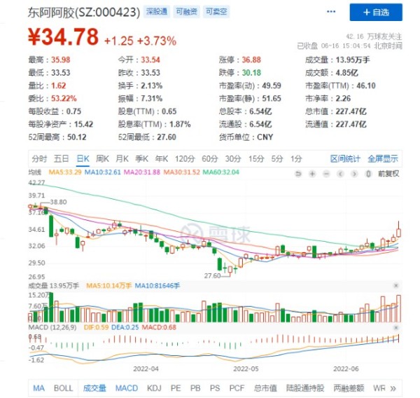东阿阿胶：医者难自医？