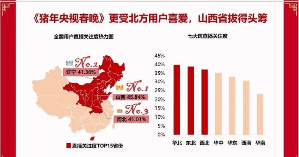 央视春晚大数据公开，这七位明星的表演成为收视率最高的节目！