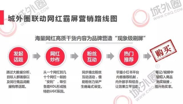 小红书推广：商家第一次做小红书推广笔记都会踩到哪些坑？