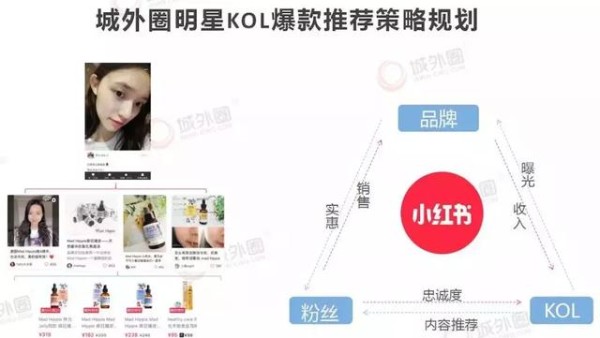 小红书推广：商家第一次做小红书推广笔记都会踩到哪些坑？