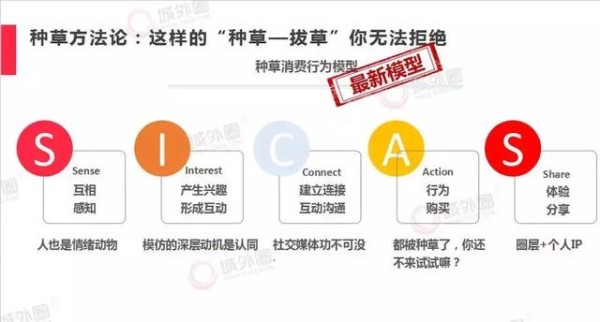 小红书推广：商家第一次做小红书推广笔记都会踩到哪些坑？