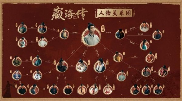《藏海传》主角配角演技对比 演员表现惊喜连连