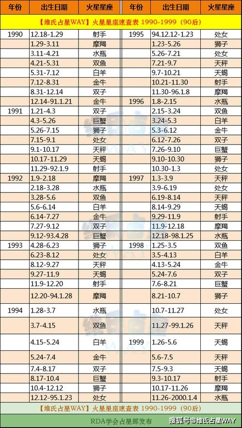 十二生肖星座速查表:揭秘你的专属星运命盘!