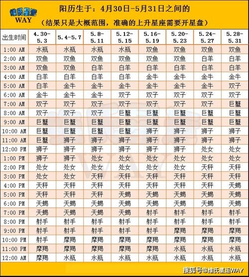 十二生肖星座速查表:揭秘你的专属星运命盘!