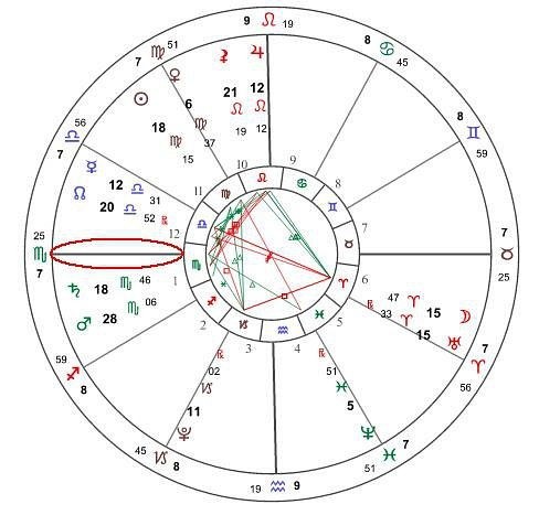 探索生肖星座奥秘:占星入门指南,尽在占星网