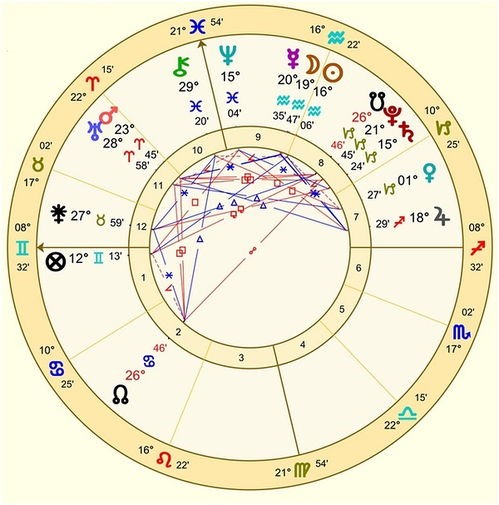 探索生肖星座奥秘:占星入门指南,尽在占星网
