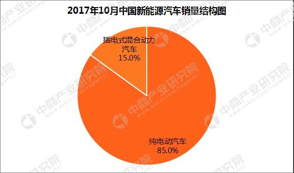 甘肃省新能源汽车产能及投资情况分析（图表）