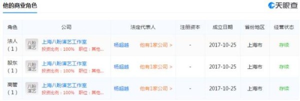 范丞丞朱正廷还未成立工作室，乐华已为孟美岐吴宣仪铺好后路？