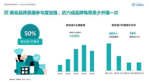 河源抖音优化关键词咨询，提升曝光与粉丝增长的关键策略