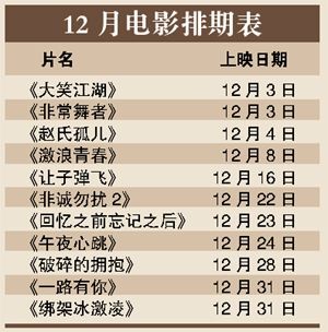 12月电影排期表