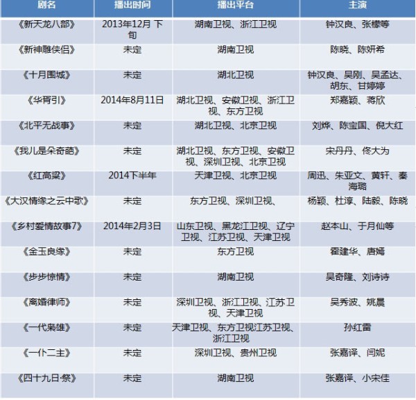 剧集列表