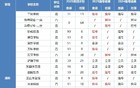 2025上海16区民办初中摇号录取情况汇总表！
