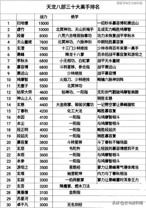 代言天龙八部人物是谁_代言天龙八部人物有哪些_天龙八部代言人
