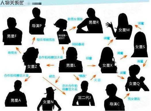 韩国史上最大艳照门事件,涉及37位女星,自杀者只因不想过苦日子