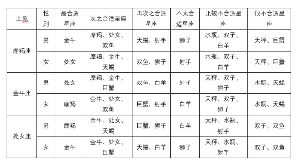 1、家人星座配对:星座配对～