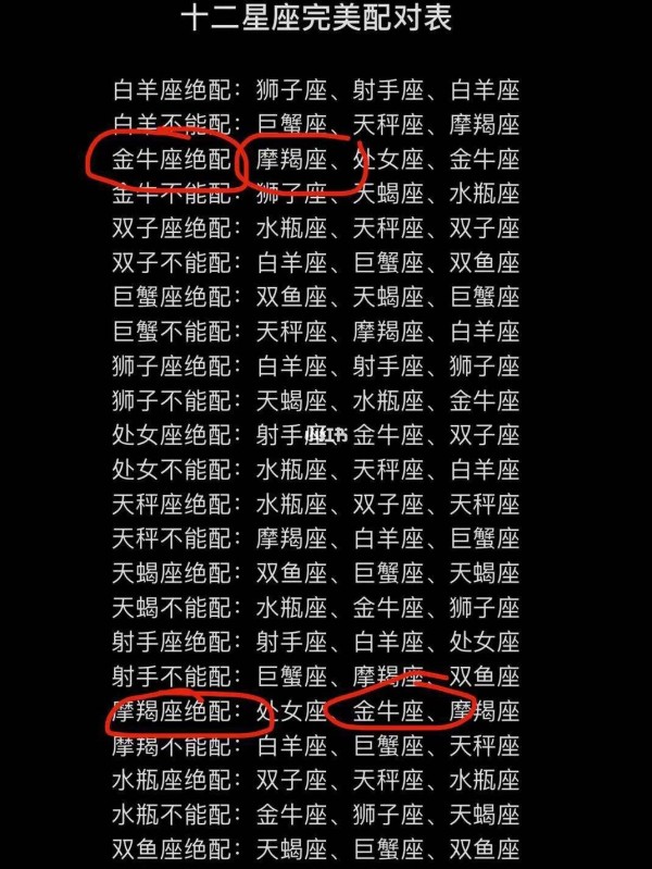 星座命盘配对,星座星盘配对解析