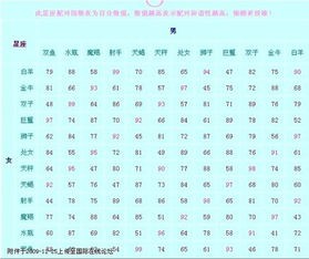 生肖星座配对,免费测试你的缘分指数!
