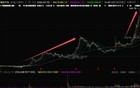 比茅台还暴利！中国最牛医美公司，彻底火了