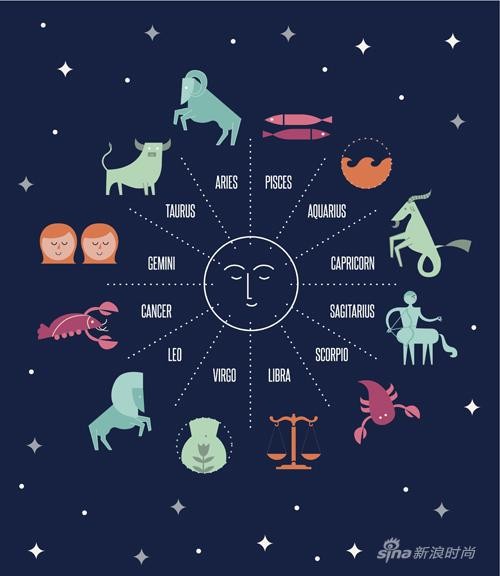 婚姻也有星座 解读十二星座婚姻密码