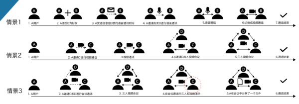 简历石沉大海？聊聊如何避开求职邮件/简历/作品集的那些坑