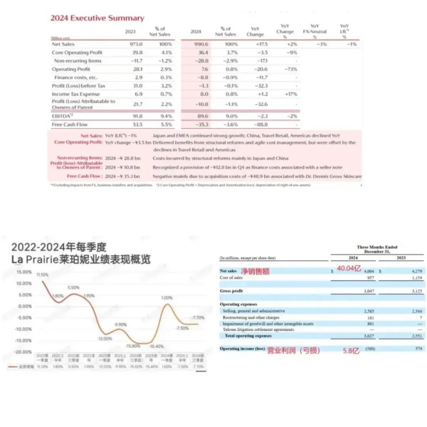 大牌美妆卖不动折射出4个消费趋势!-广告人干货库