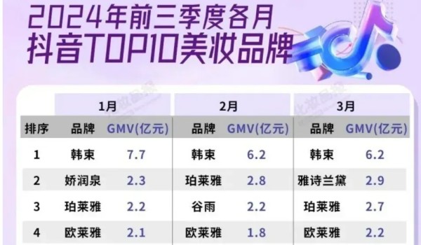 大牌美妆卖不动折射出4个消费趋势!-广告人干货库
