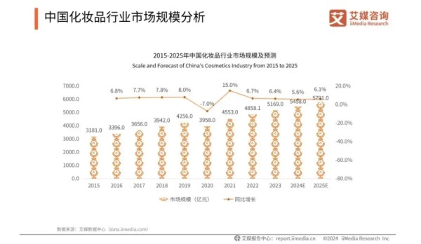 大牌美妆卖不动折射出4个消费趋势!-广告人干货库